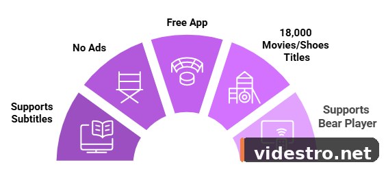FilmPlus features on FireStick